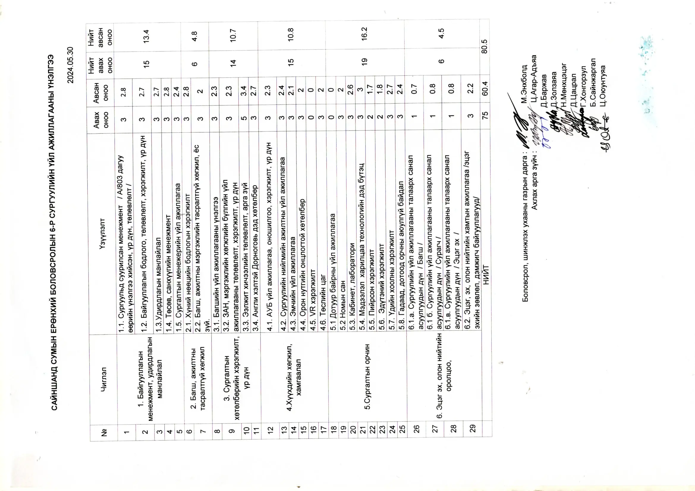 asd